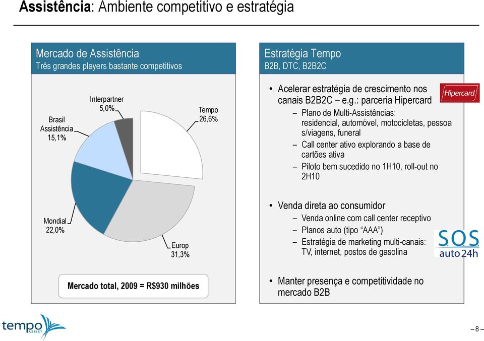 a de crescimento nos canais B2B2C e.g.