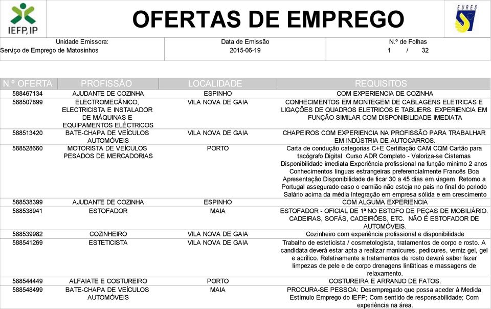 ESPINHO ESPINHO COM EXPERIENCIA DE COZINHA CONHECIMENTOS EM MONTEGEM DE CABLAGENS ELETRICAS E LIGAÇÕES DE QUADROS ELETRICOS E TABLIERS.