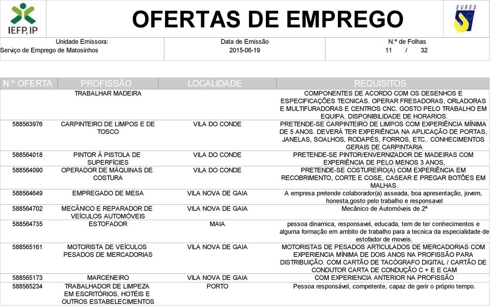 ESTABELECIMENTOS COMPONENTES DE ACORDO COM OS DESENHOS E ESPECIFICAÇÕES TECNICAS. OPERAR FRESADORAS, ORLADORAS E MULTIFURADORAS E CENTROS CNC. GOSTO PELO TRABALHO EM EQUIPA.