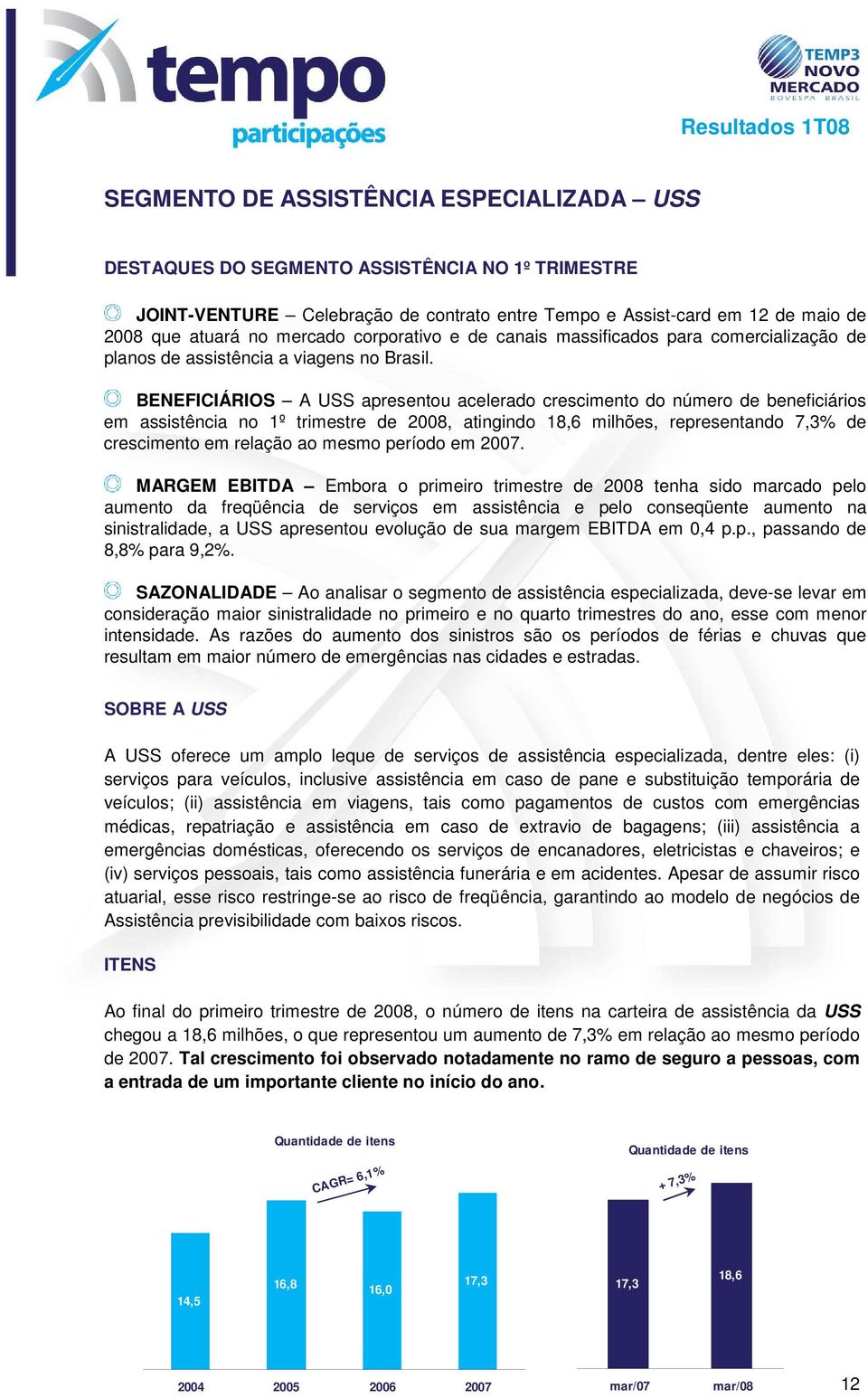 BENEFICIÁRIOS A USS apresentou acelerado crescimento do número de beneficiários em assistência no 1º trimestre de 2008, atingindo 18,6 milhões, representando 7,3% de crescimento em relação ao mesmo