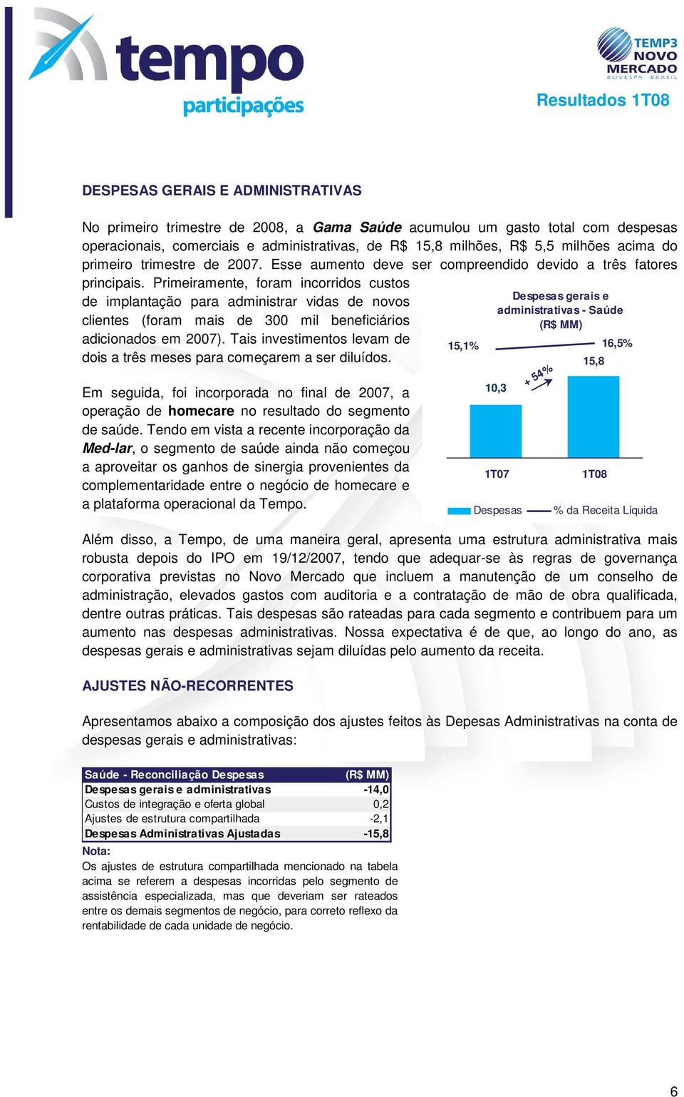 Primeiramente, foram incorridos custos de implantação para administrar vidas de novos clientes (foram mais de 300 mil beneficiários adicionados em 2007).