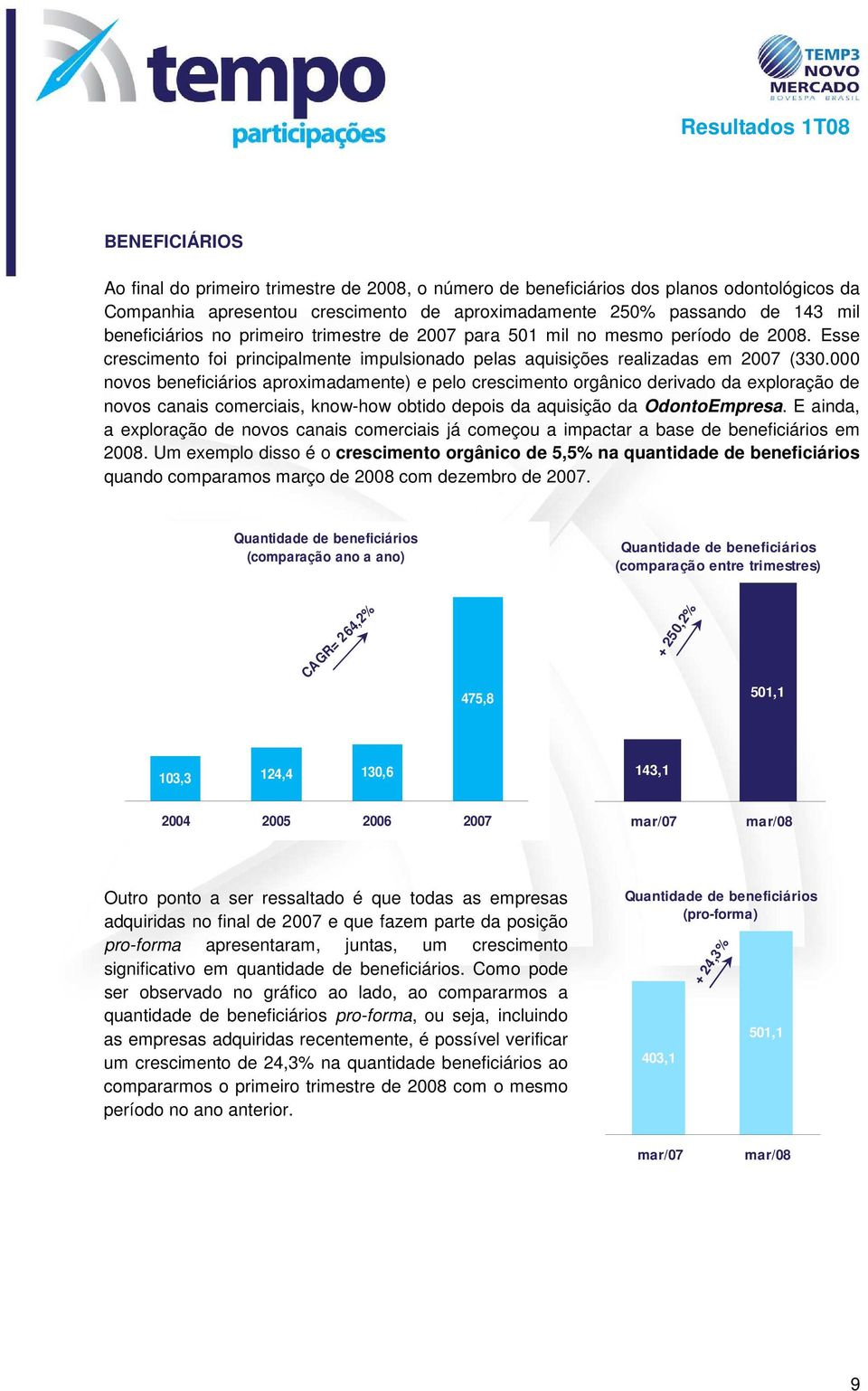 000 novos beneficiários aproximadamente) e pelo crescimento orgânico derivado da exploração de novos canais comerciais, know-how obtido depois da aquisição da OdontoEmpresa.