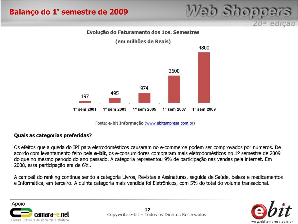 Os efeitos que a queda do IPI para eletrodomésticos causaram no e-commerce podem ser comprovados por números.