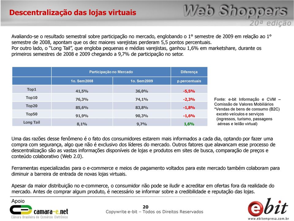 Por outro lado, o Long Tail, que engloba pequenas e médias varejistas, ganhou 1,6% em marketshare, durante os primeiros semestres de 2008 e 2009 chegando a 9,7% de participação no setor.