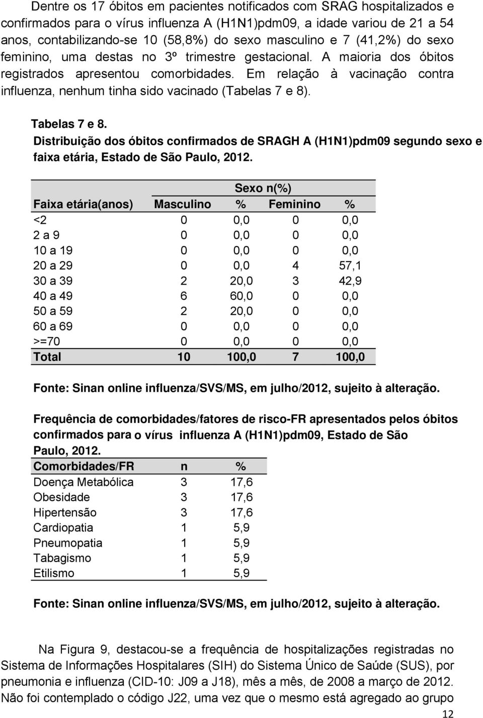 Em relação à vacinação contra influenza, nenhum tinha sido vacinado (Tabelas 7 e 8). Tabelas 7 e 8.