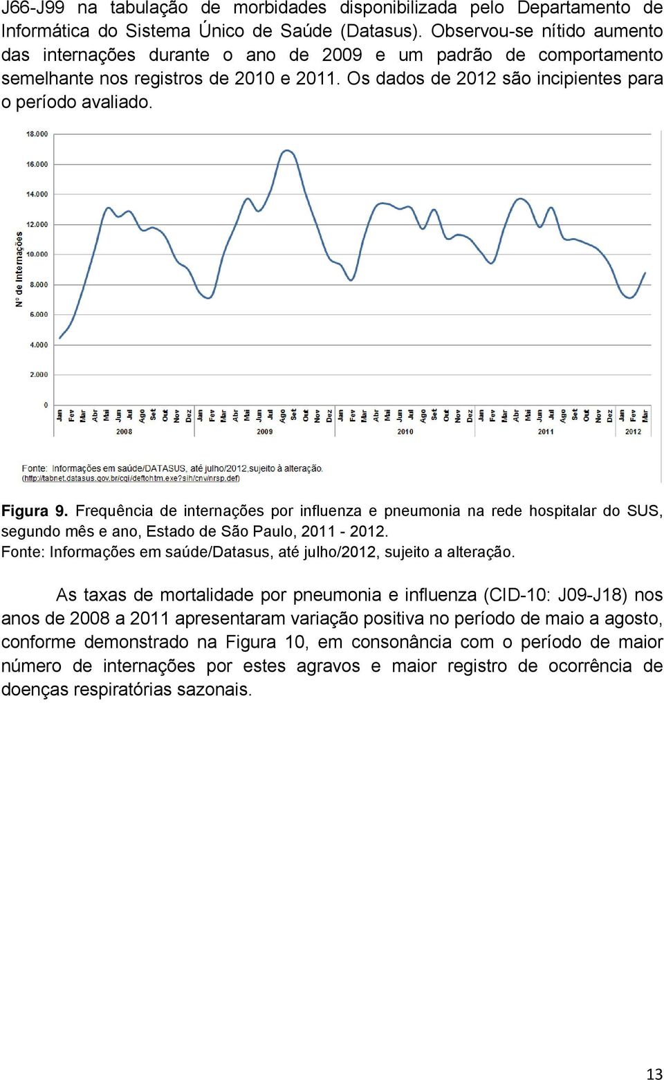 Figura 9. Frequência de internações por influenza e pneumonia na rede hospitalar do SUS, segundo mês e ano, Estado de São Paulo, 2011-2012.