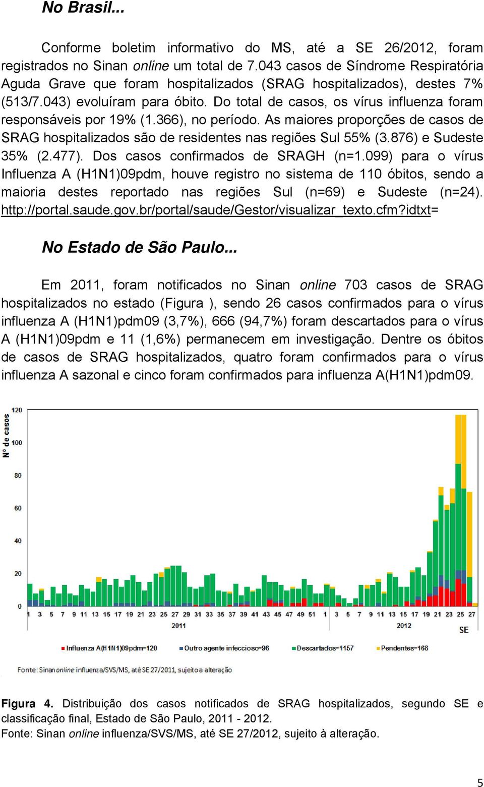 Do total de casos, os vírus influenza foram responsáveis por 19% (1.366), no período. As maiores proporções de casos de SRAG hospitalizados são de residentes nas regiões Sul 55% (3.