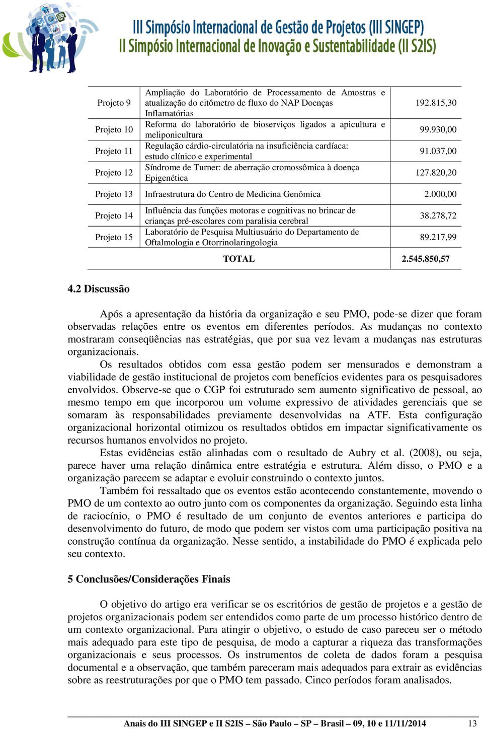 815,30 99.930,00 91.037,00 127.820,20 Projeto 13 Infraestrutura do Centro de Medicina Genômica 2.