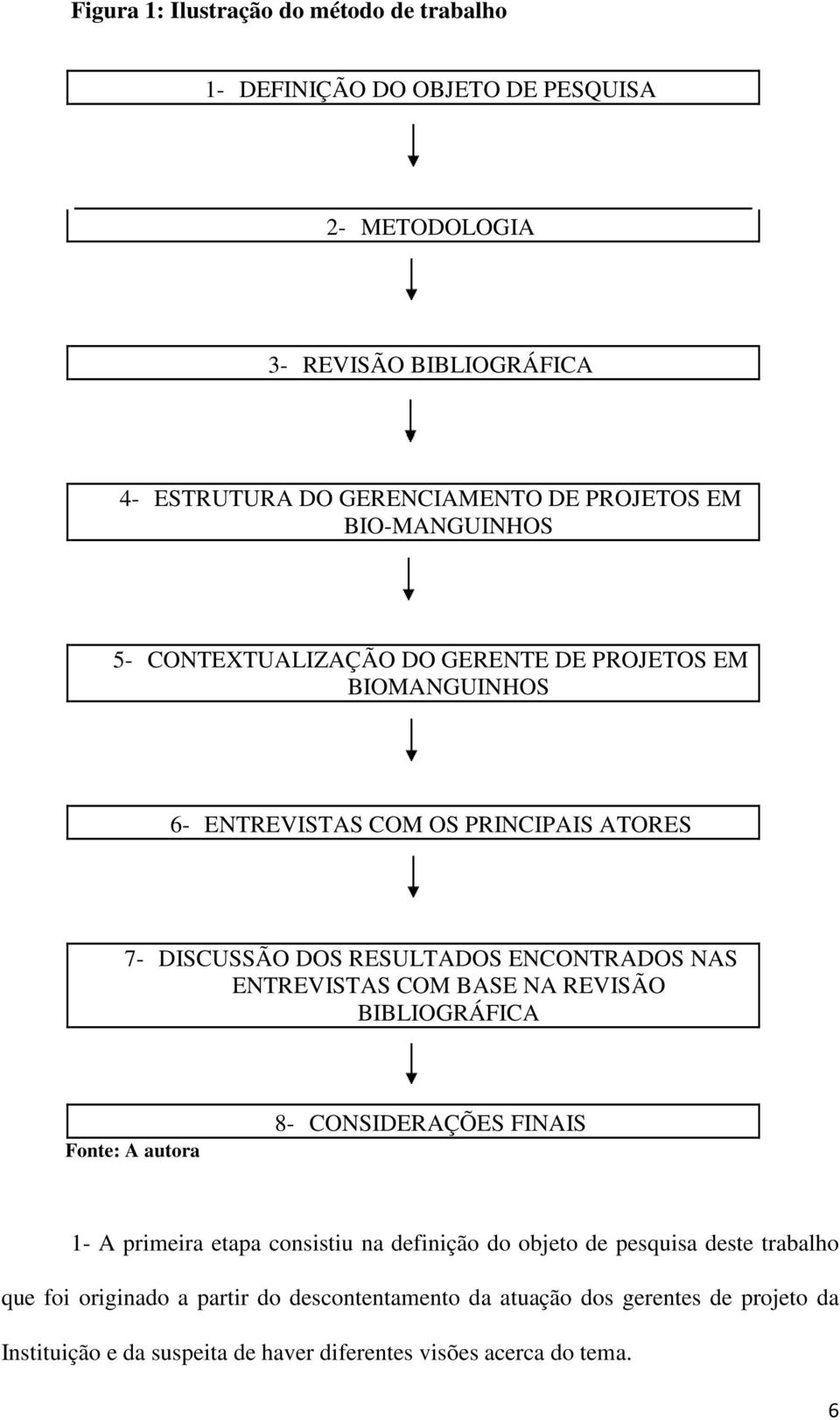 NAS ENTREVISTAS COM BASE NA REVISÃO BIBLIOGRÁFICA Fonte: A autora 8- CONSIDERAÇÕES FINAIS 1- A primeira etapa consistiu na definição do objeto de pesquisa deste