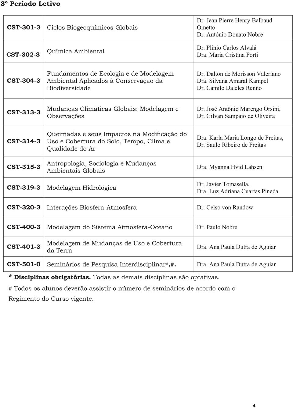 Camilo Daleles Rennó CST-313-3 Mudanças Climáticas Globais: Modelagem e Observações Dr. José Antônio Marengo Orsini, Dr.