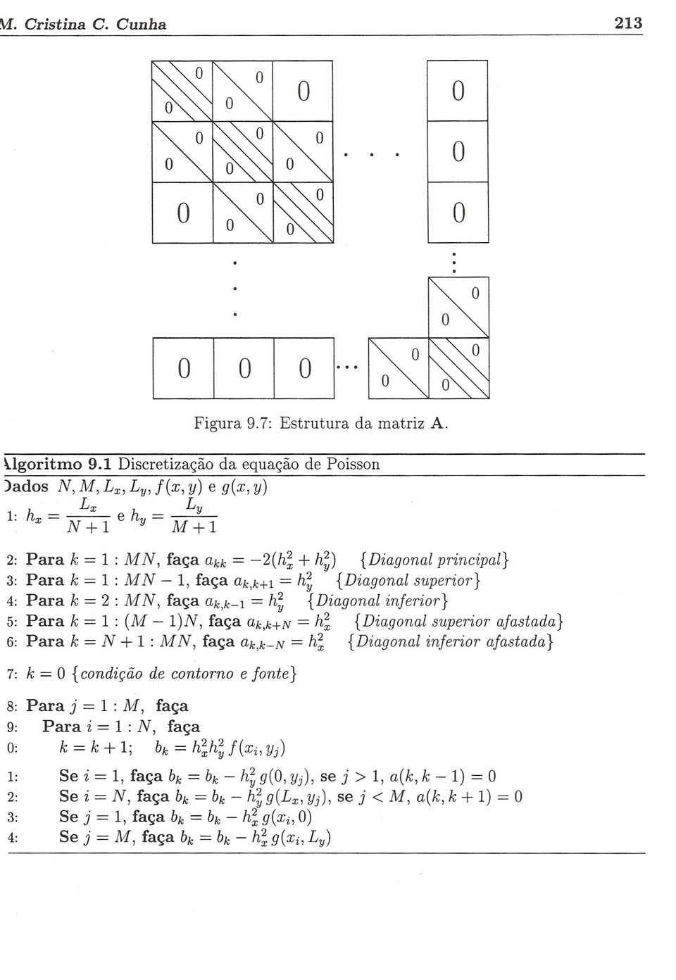 1, fac;a ak,k+l = h; {Diagonal superior} 4: Para k = 2 : M N, fac;a ak,k-l = h; {Diagonal inferior} 5: Para k = 1 : (M - I)N, fac;a ak,k+n = h; {Diagonal superior afastada} 6: Para k = N + 1 ; M N,