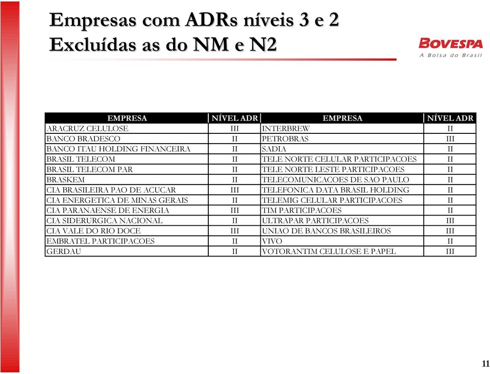 BRASILEIRA PAO DE ACUCAR III TELEFONICA DATA BRASIL HOLDING II CIA ENERGETICA DE MINAS GERAIS II TELEMIG CELULAR PARTICIPACOES II CIA PARANAENSE DE ENERGIA III TIM PARTICIPACOES II