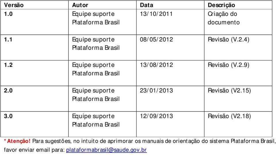 2.9) 23/01/2013 Revisão (V2.15) 12/09/2013 Revisão (V2.18) *Atenção!