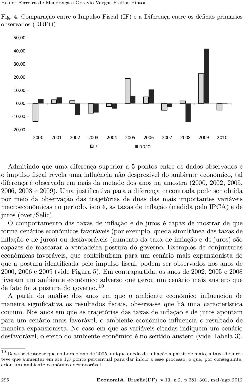 2010 IF DDPO Admitindo que uma diferença superior a 5 pontos entre os dados observados e o impulso fiscal revela uma influência não desprezível do ambiente econômico, tal diferença é observada em
