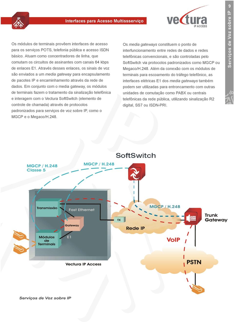 Através desses enlaces, os sinais de voz são enviados a um media gateway para encapsulamento de pacotes IP e encaminhamento através da rede de dados.