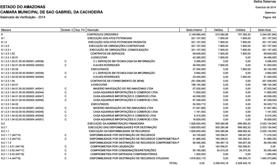 295,00C 321.157,00C (45038) 3.295,00C 69.649,00C 8.1.2.3.1.02.02.00.00.000001 (45053) 39.000,00C 7.800,00 34.495,00C 8.1.2.3.1.02.02.00.00.000002 (45039) EXECUTADOS C L SERVIÇOS EM TECNOLOGIA DA INFORMAÇÃO 27.