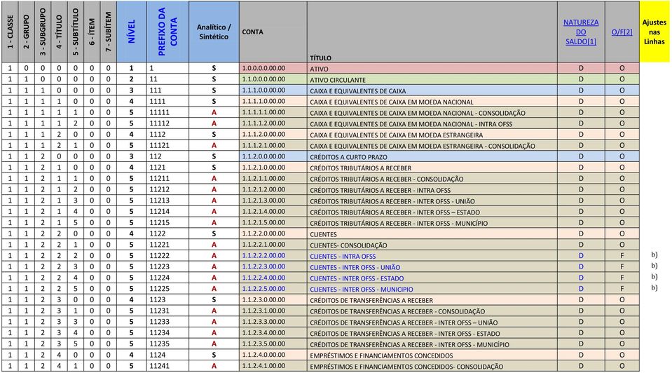1.1.1.1.00.00 AIXA E EQUIVALENTES E AIXA EM MEA NAINAL - NSLIAÇÃ 1 1 1 1 2 0 0 5 11112 A 1.1.1.1.2.00.00 AIXA E EQUIVALENTES E AIXA EM MEA NAINAL - INTRA SS 1 1 1 2 0 0 0 4 1112 S 1.1.1.2.0.00.00 AIXA E EQUIVALENTES E AIXA EM MEA ESTRANGEIRA 1 1 1 2 1 0 0 5 11121 A 1.