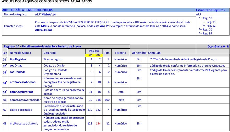 Por exemplo: o arquivo do mês de Janeiro / 2014, o nome seria ARP0114.TXT ARP Reg. 10 Reg. 11 Reg. 12 Reg. 20 Reg.