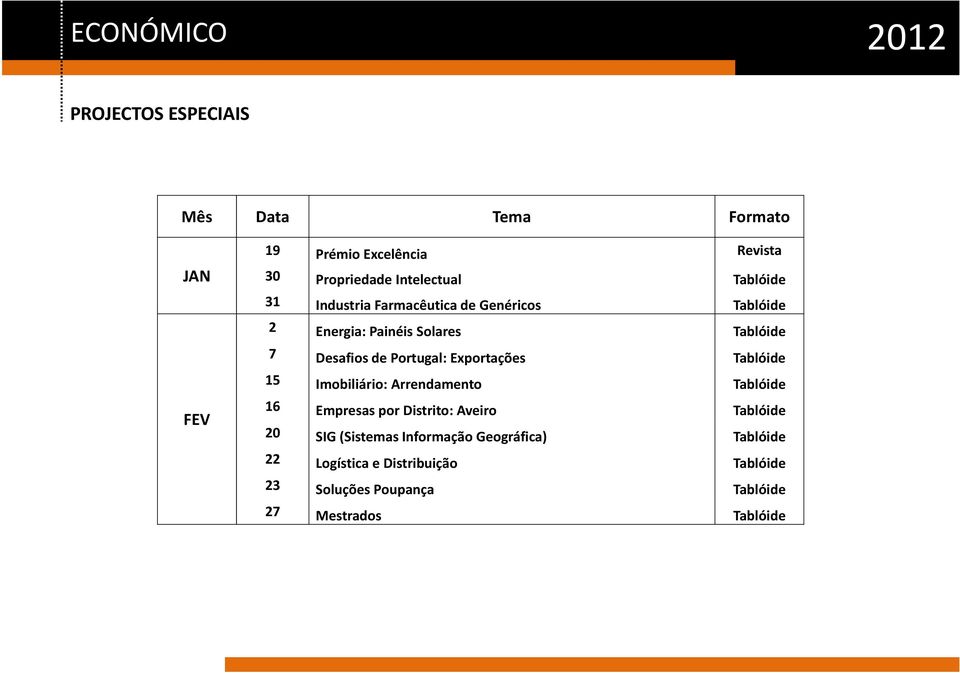 Exportações 15 Imobiliário: Arrendamento FEV 16 Empresas por Distrito: Aveiro 20