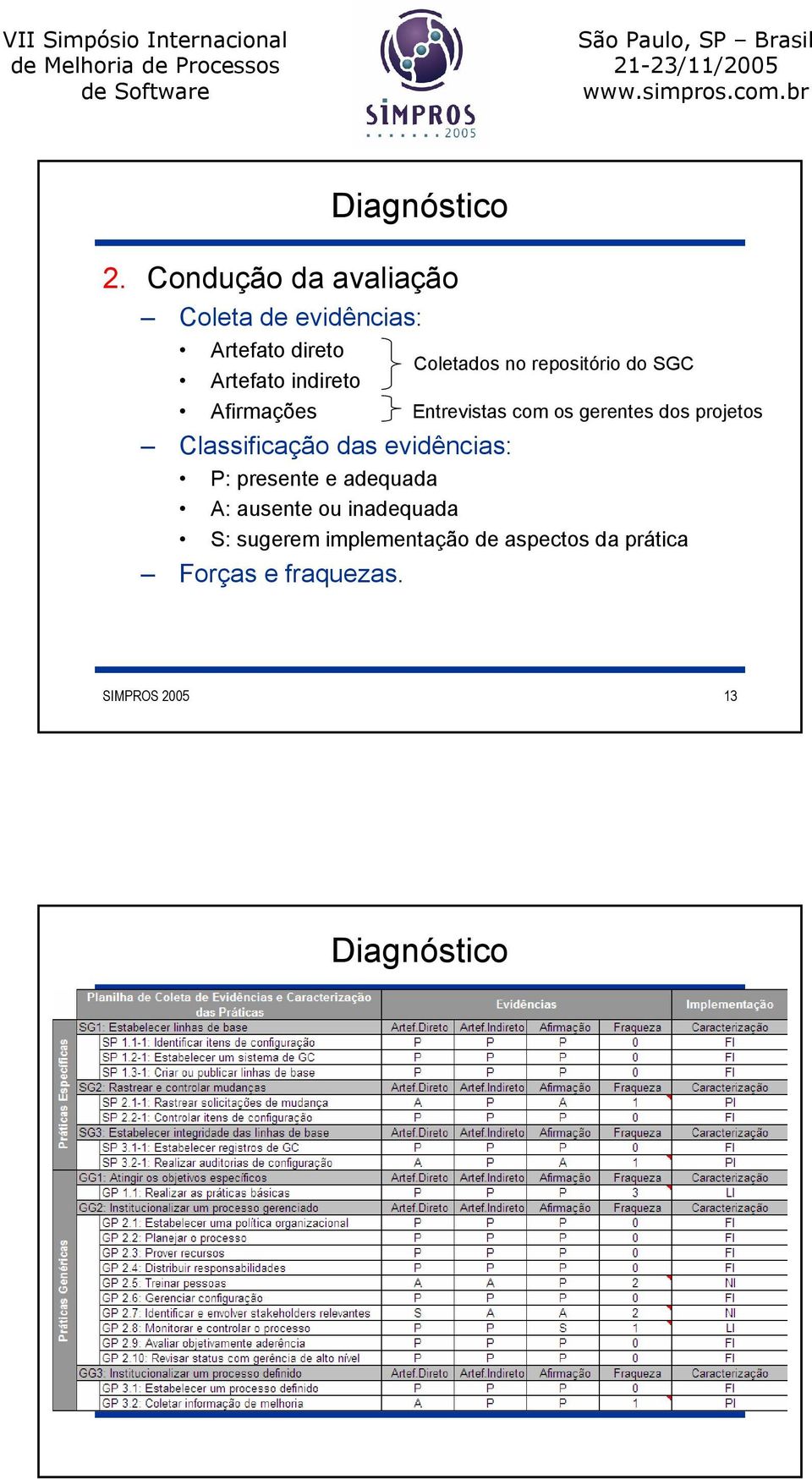 projetos Classificação das evidências: P: presente e adequada A: ausente ou