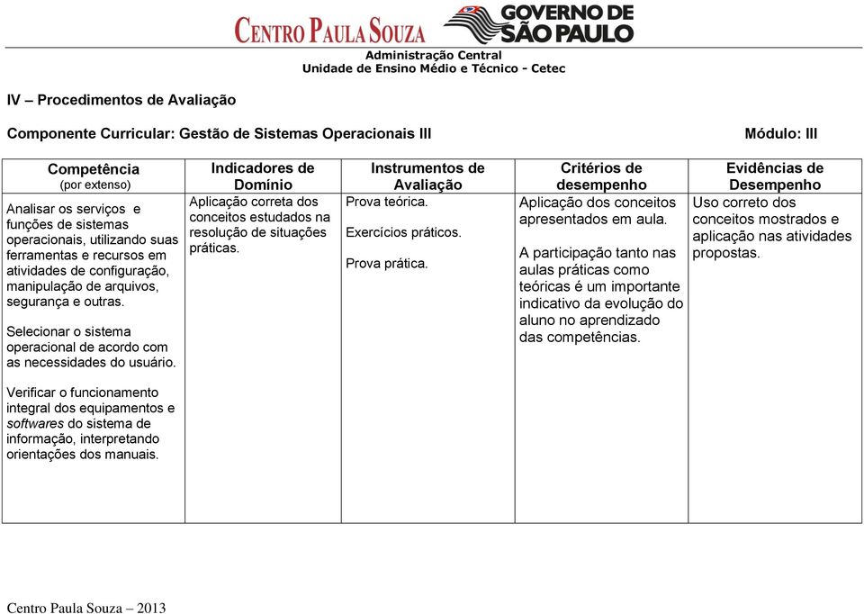 Indicadores de Domínio Aplicação correta dos conceitos estudados na resolução de situações práticas. Instrumentos de Avaliação Prova teórica. Exercícios práticos. Prova prática.