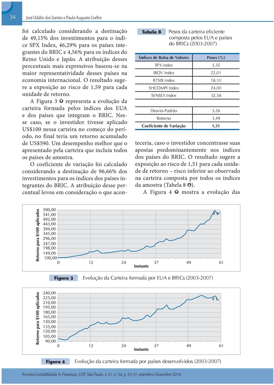 países integrantes do BRIC e 4,56% para os índices do Reino Unido e Japão.