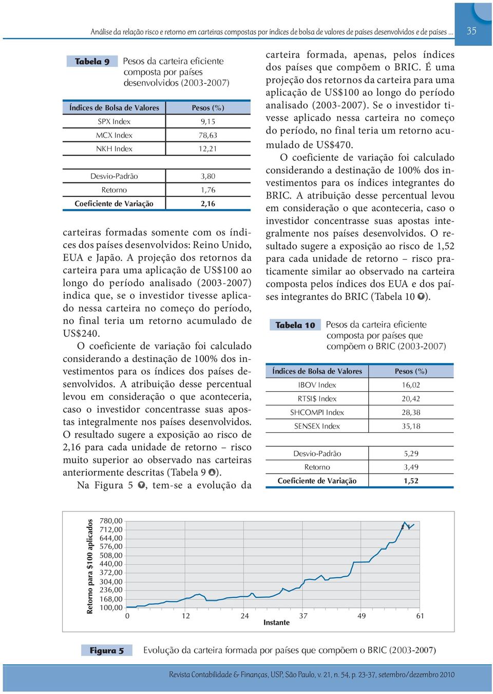 de Variação 2,16 carteiras formadas somente com os índices dos países desenvolvidos: Reino Unido, EUA e Japão.