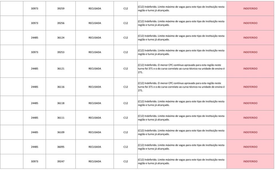 24485 36116 RECUSADA C12 turno foi 371 e o do curso correlato ao curso técnico na unidade de ensino é 271.