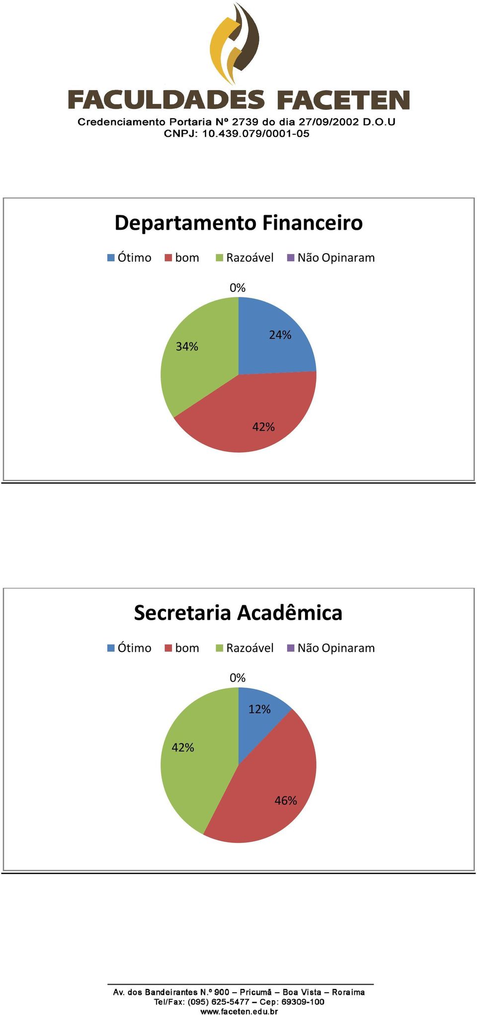 24% 42%