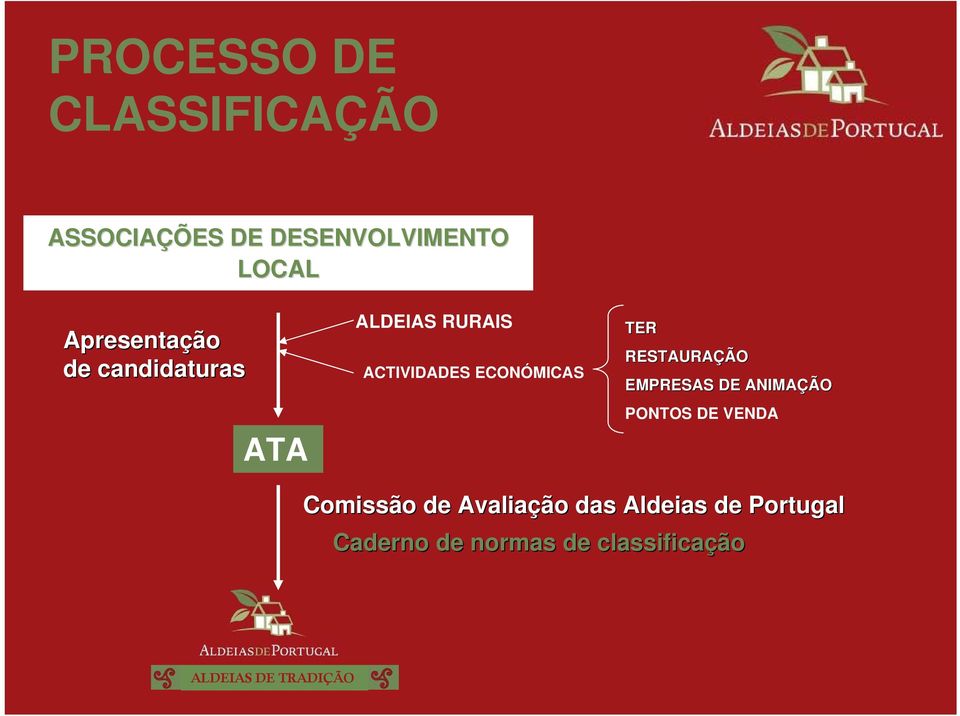 TER RESTAURAÇÃO EMPRESAS DE ANIMAÇÃO PONTOS DE VENDA Comissão de