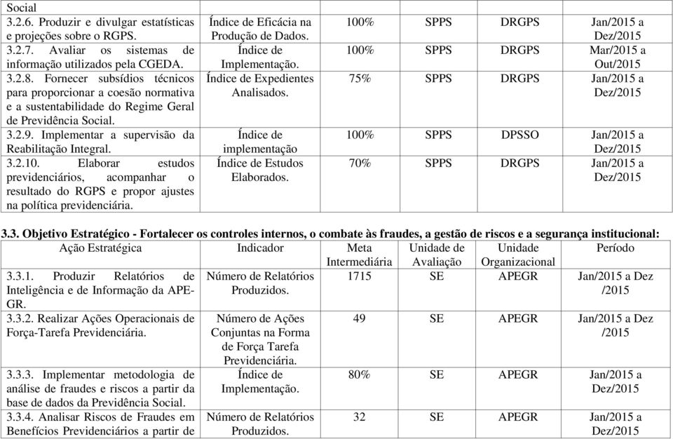 Elaborar estudos previdenciários, acompanhar o resultado do RGPS e propor ajustes na política previdenciária. Eficácia na Produção de Dados. Expedientes Analisados. implementação Estudos Elaborados.