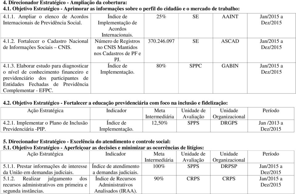 Elaborar estudo para diagnosticar o nível de conhecimento financeiro e previdenciário dos participantes de Entidades Fechadas de Previdência Complementar - EFPC.