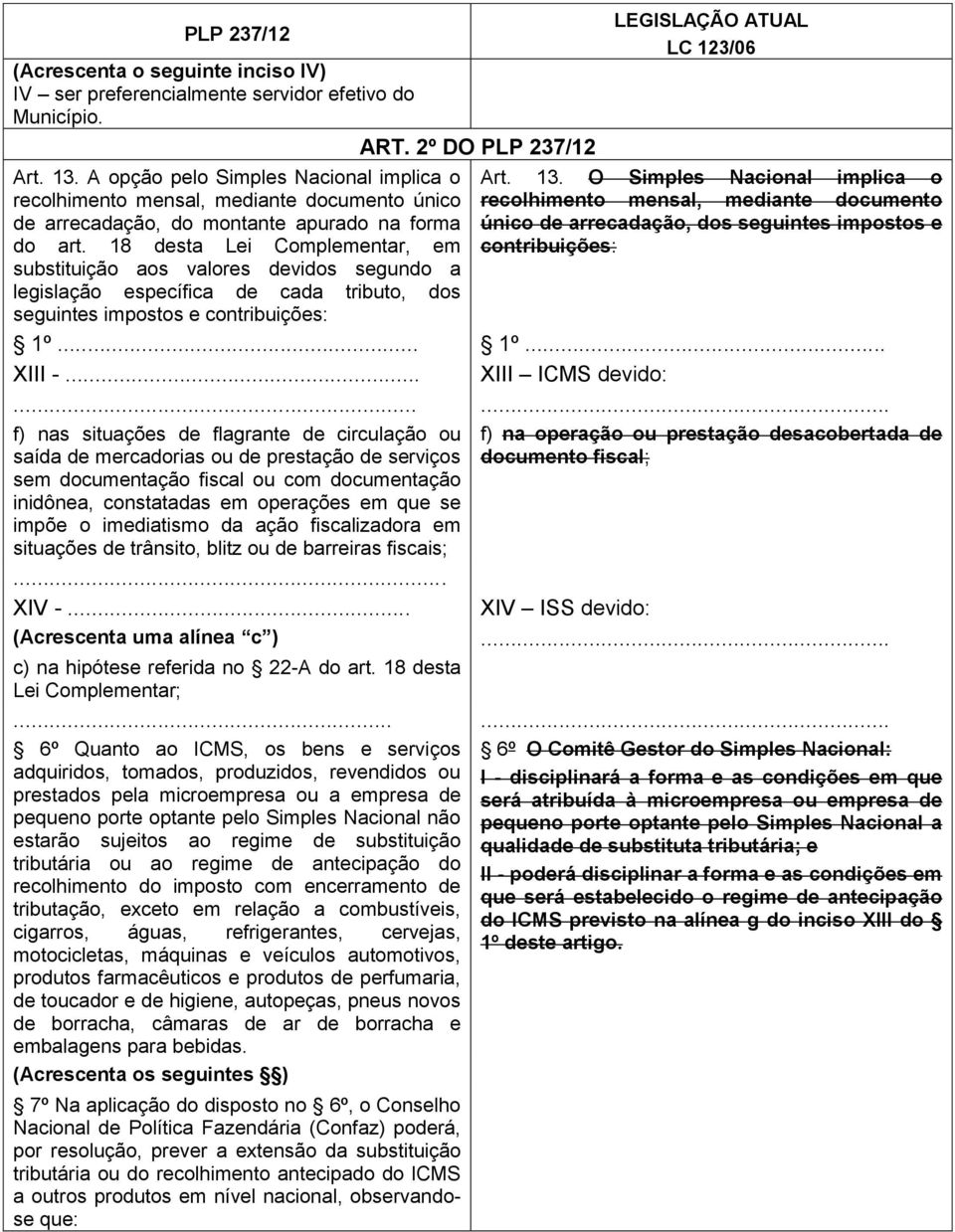 18 desta Lei Complementar, em substituição aos valores devidos segundo a legislação específica de cada tributo, dos seguintes impostos e contribuições: LEGISLAÇÃO ATUAL LC 123/06 Art. 13.