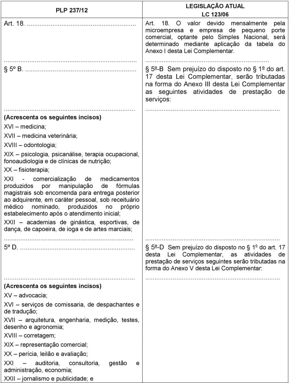 O valor devido mensalmente pela microempresa e empresa de pequeno porte comercial, optante pelo Simples Nacional, será determinado mediante aplicação da tabela do Anexo I desta Lei Complementar....... 5º B.