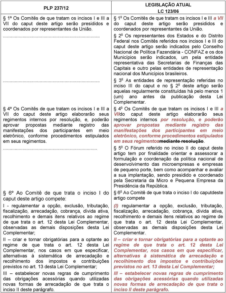 ... 2 o Os representantes dos Estados e do Distrito Federal nos Comitês referidos nos incisos I e III do caput deste artigo serão indicados pelo Conselho Nacional de Política Fazendária - CONFAZ e os