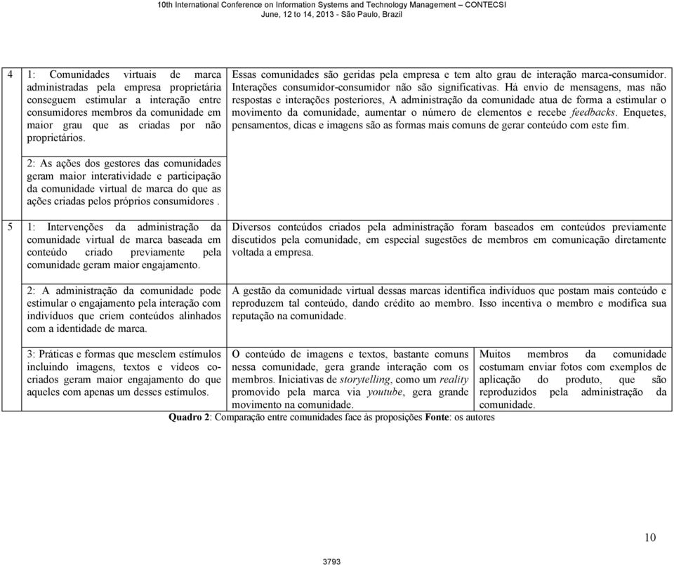 1: Intervenções da administração da comunidade virtual de marca baseada em conteúdo criado previamente pela comunidade geram maior engajamento.