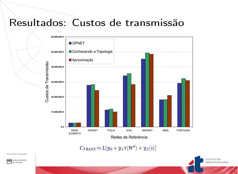 000.000 Conhecendo a Topologia Aproximação 10.000.000 0 REDE EXEMPLO