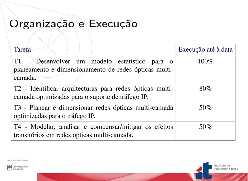 T2 - Identificar arquitecturas para redes ópticas multicamada optimizadas para o suporte de tráfego IP.