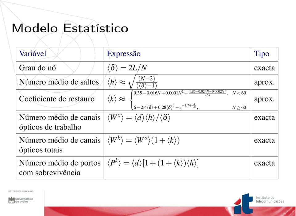 portos com sobrevivência h k (N 2) ( δ 1) 0.35 0.016N + 0.0001N 2 + 1.85+0.024N 0.0002N2, N < 60 δ 6 2.4 δ + 0.