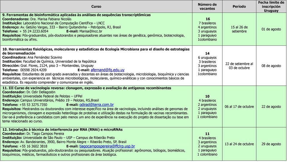 6054 E-mail: Marisa@lncc.br Requisitos: Pós-graduandos, pós-doutorandos e pesquisadores atuantes nas áreas de genética, genômica, biotecnologia, bioinformática ou afins.