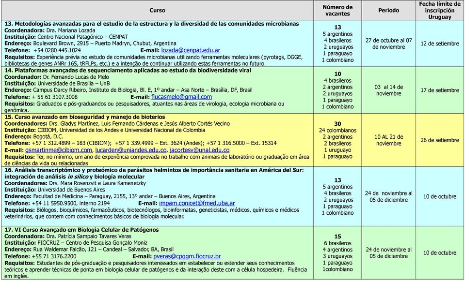 ar Requisitos: Experiência prévia no estudo de comunidades microbianas utilizando ferramentas moleculares (pyrotags, DGGE, bibliotecas de genes ANRr 16S, trflps, etc.