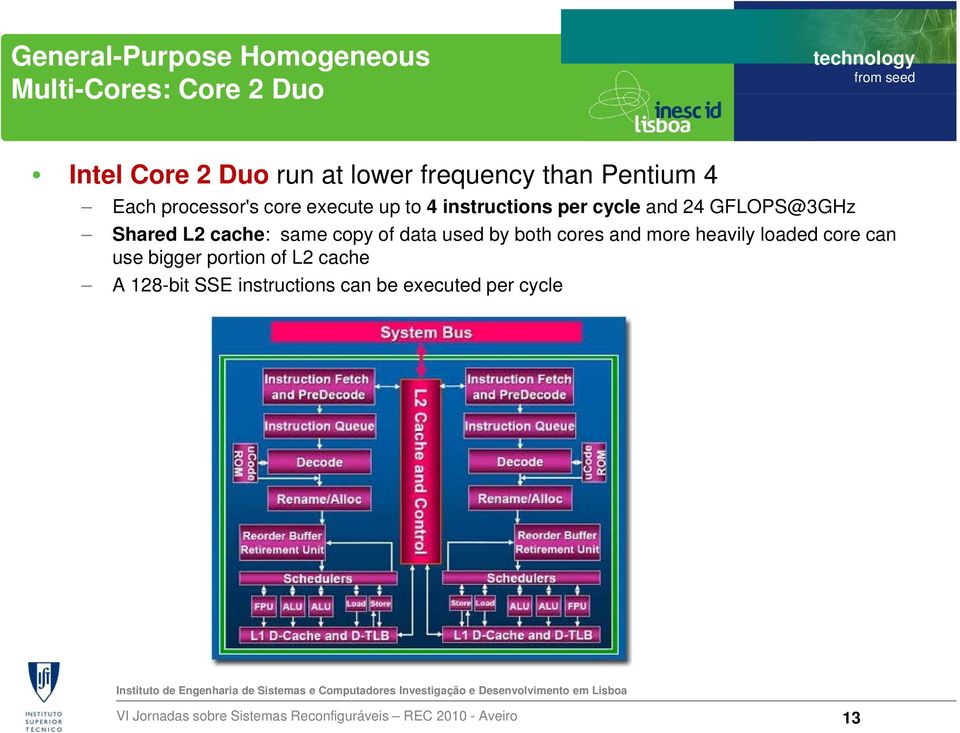 copy of data used by both cores and more heavily loaded core can use bigger portion of L2 cache A 128-bit