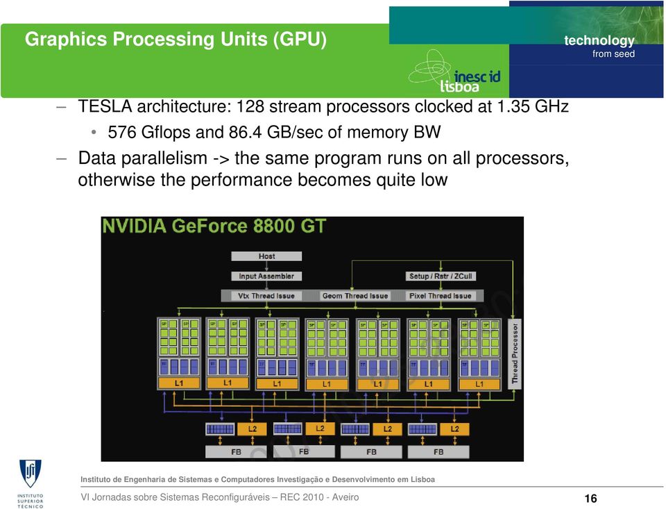 4 GB/sec of memory BW Data parallelism -> the same program runs on all