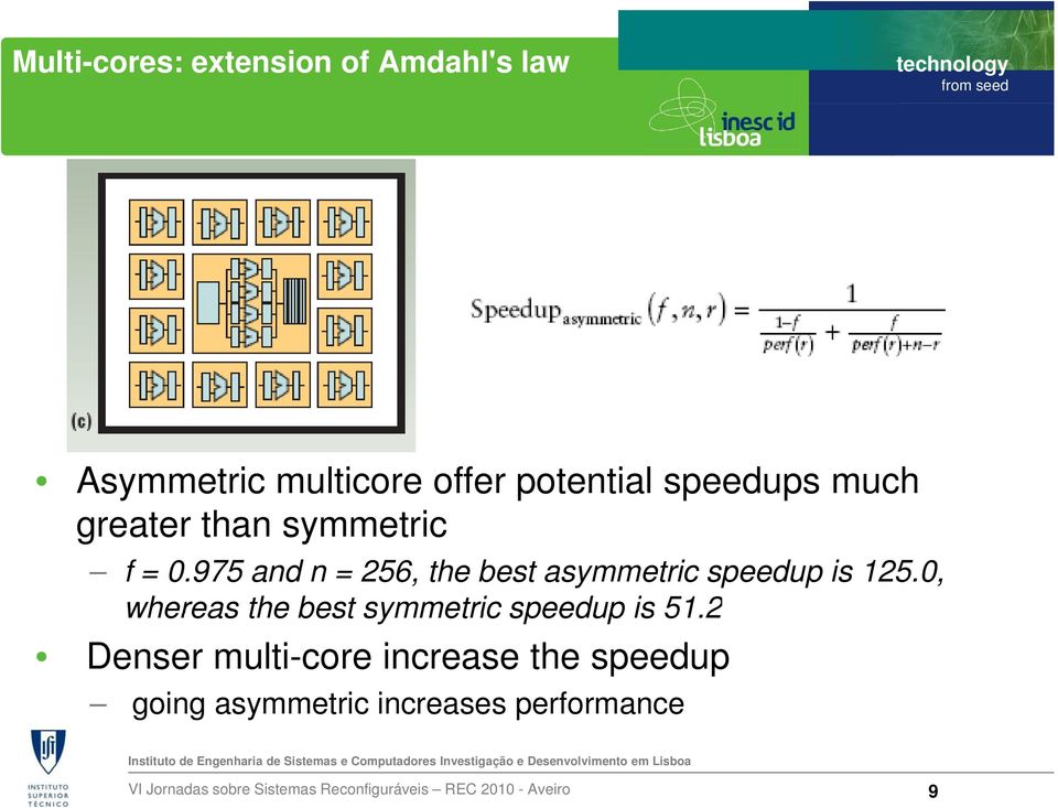0, whereas the best symmetric speedup is 51.