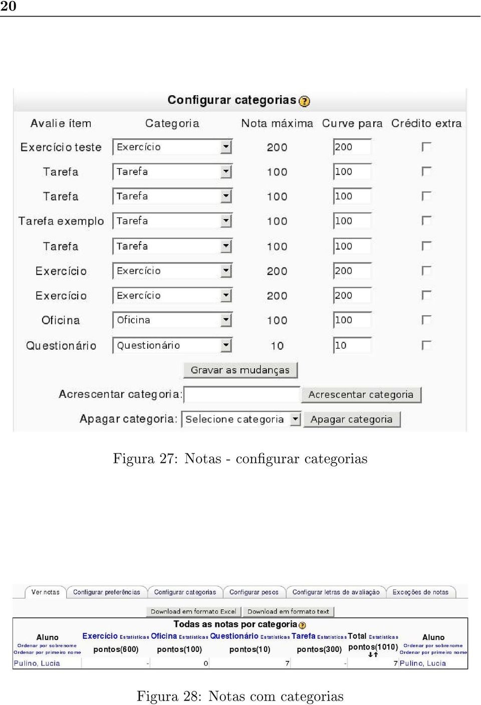 categorias Figura