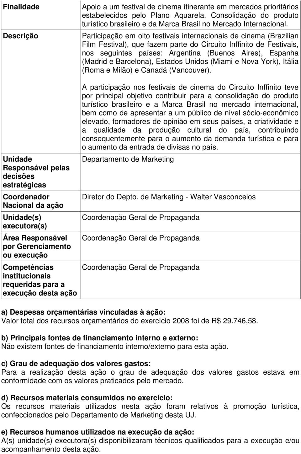 Participação em oito festivais internacionais de cinema (Brazilian Film Festival), que fazem parte do Circuito Inffinito de Festivais, nos seguintes países: Argentina (Buenos Aires), Espanha (Madrid