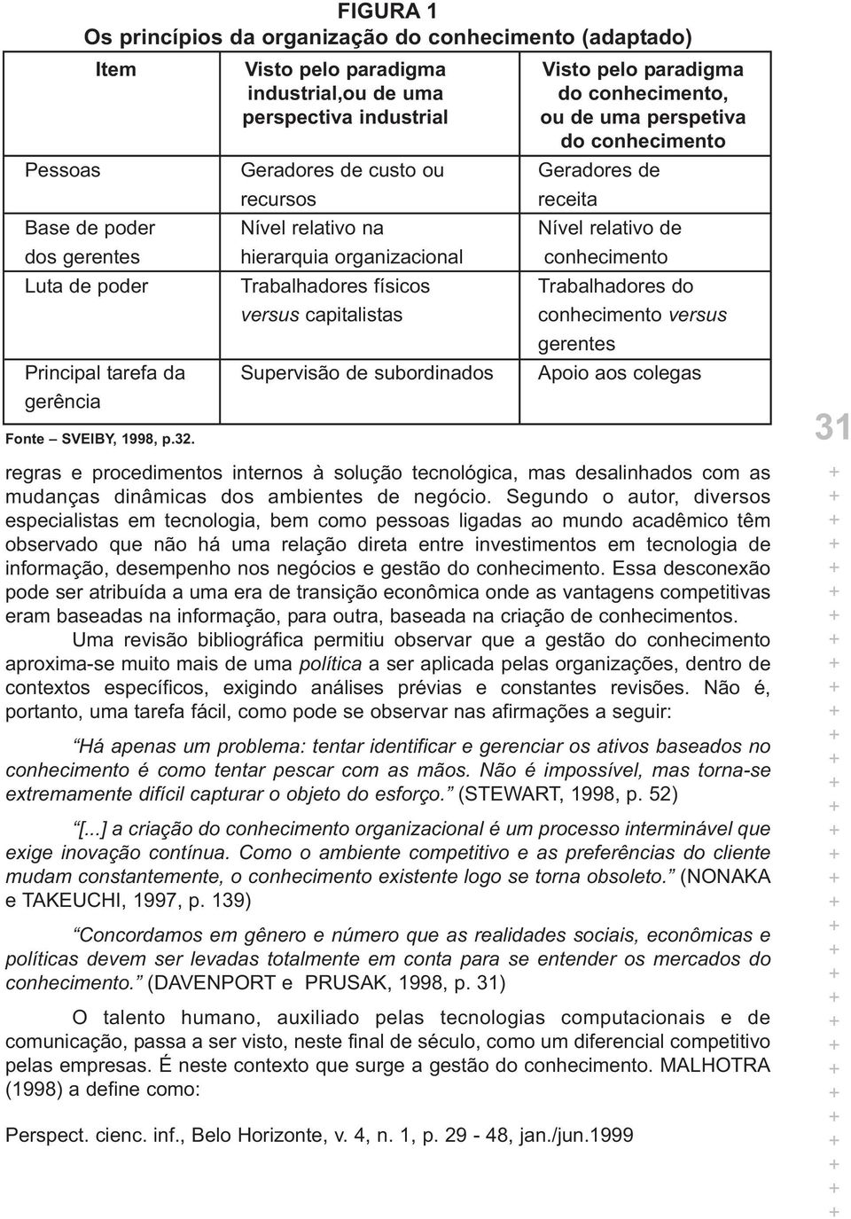 Trabalhadores físicos Trabalhadores do versus capitalistas conhecimento versus gerentes Principal tarefa da Supervisão de subordinados Apoio aos colegas gerência Fonte SVEIBY, 1998, p.32.