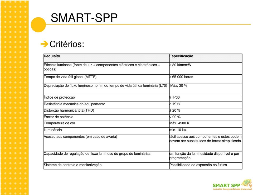 30 % Índice de protecção Resistência mecânica do equipamento IP66 IK08 Distorção harmónica total(thd) 20 % Factor de potência > 90 % Temperatura de cor Iluminância Acesso aos componentes (em