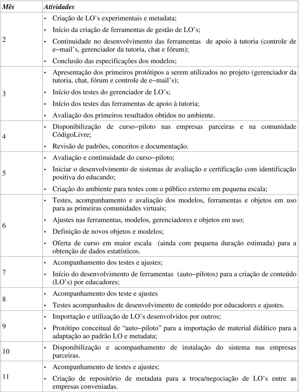 chat, fórum e controle de e mail s); Início dos testes do gerenciador de LO s; Início dos testes das ferramentas de apoio à tutoria; Avaliação dos primeiros resultados obtidos no ambiente.