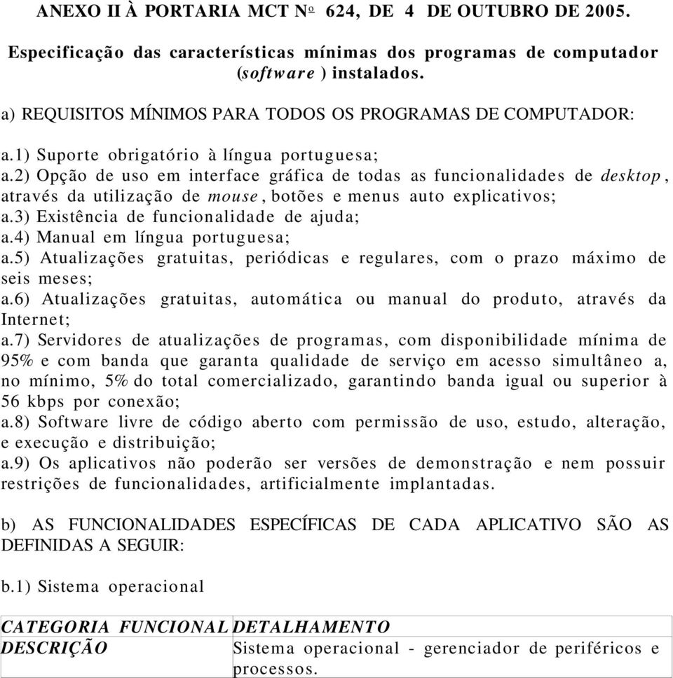 2) Opção de uso em interface gráfica de todas as funcionalidades de desktop, através da utilização de mouse, botões e menus auto explicativos; a.3) Existência de funcionalidade de ajuda; a.